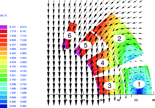 field in LHC dipole